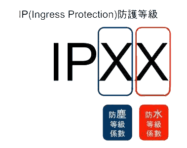 IP防护等级