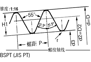 NPT、PT、R、G螺纹、管螺纹、锥度管螺纹标准尺寸表
