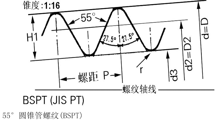55度圆锥度规格表参数1