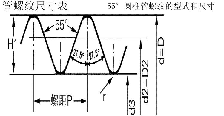 NPT、PT、R、G螺纹标准尺寸表,管螺纹标准尺寸表,锥度管螺纹对照表规格表参数