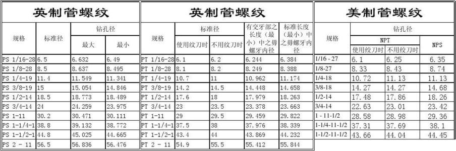 NPT、PT、R、G螺纹标准尺寸表,管螺纹标准尺寸表,锥度管螺纹对照表规格表参数3