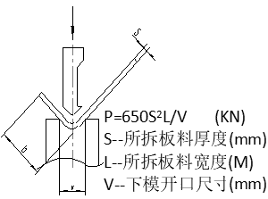 钣金折弯力选用表及最小折弯表