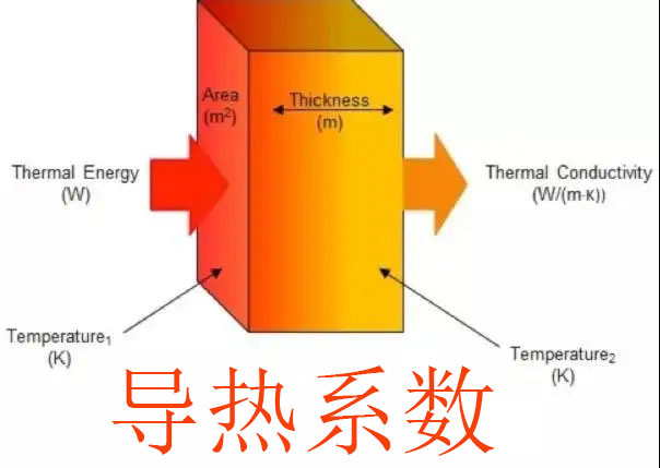 导热系数