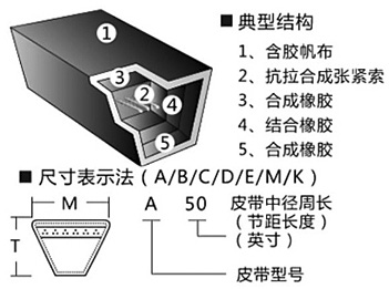 三角带及带轮标准