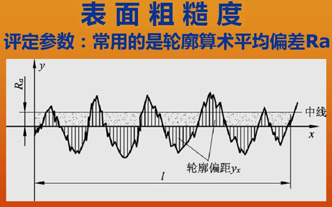 加工表面粗糙度数值对应视觉效果